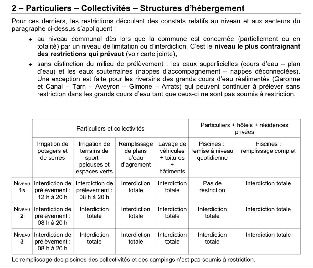 restriction des prélèvements des eaux dans les  zones du 82 avec restriction de prélèvement des eaux, CENTURY 21 Riquelme Immobilier depuis la préfecture de Tarn et Garonne