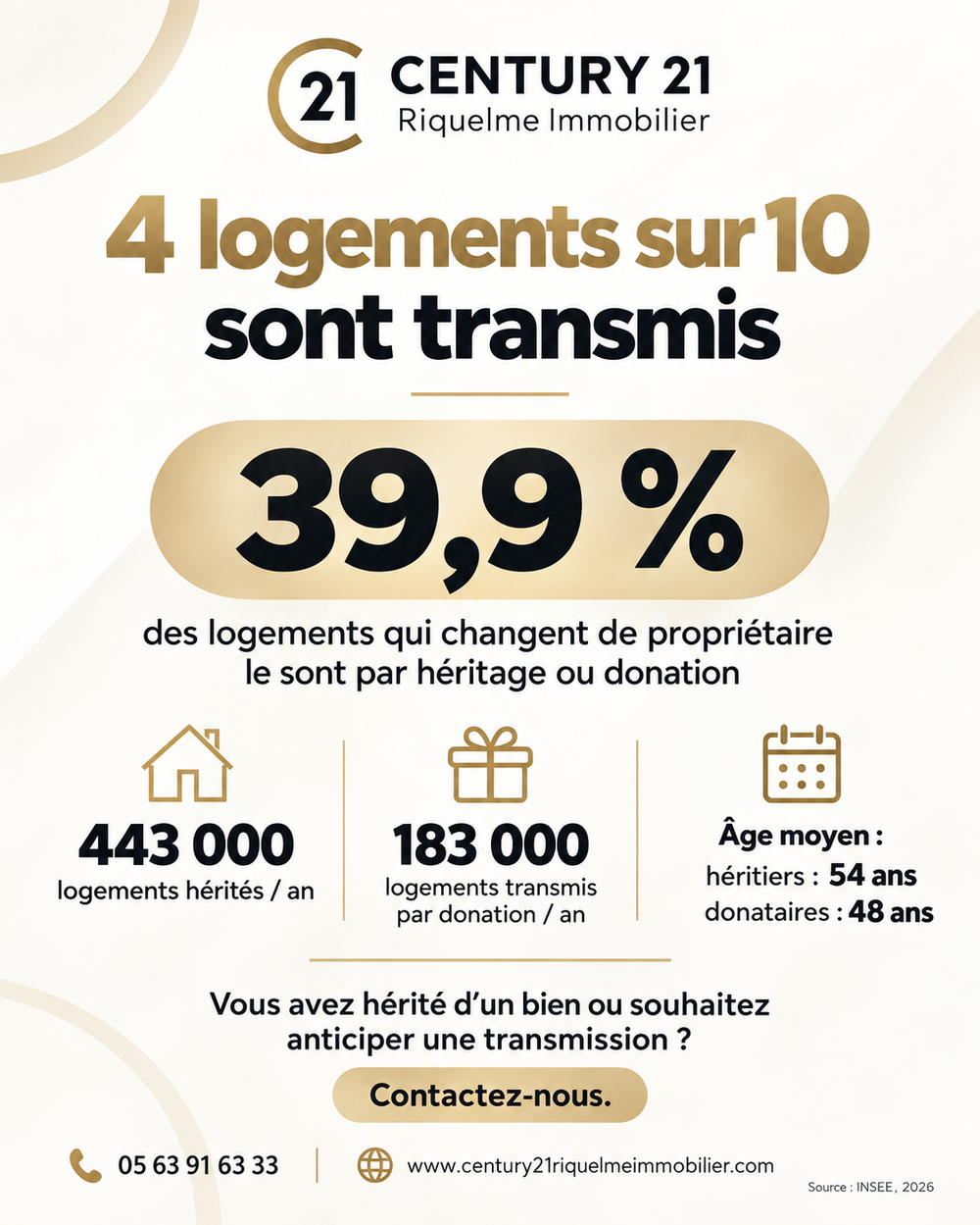 40% des logements qui changent de mais ne sont pas achetés